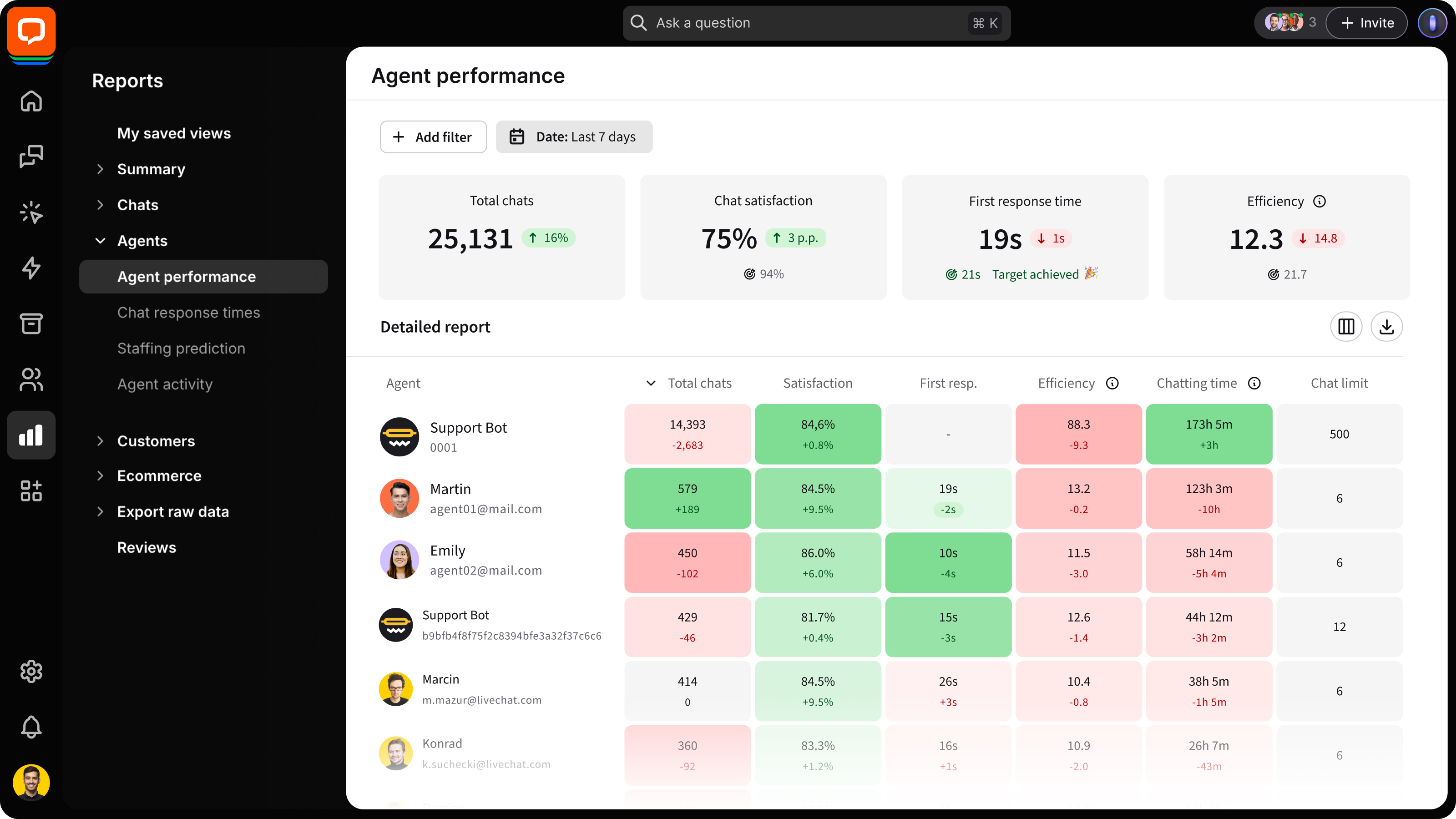 livechat_reports_2
